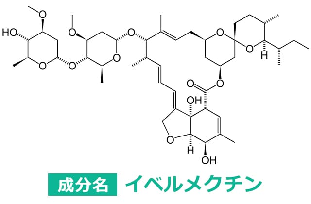 イベルメクチンは成分名で医薬品名ではない