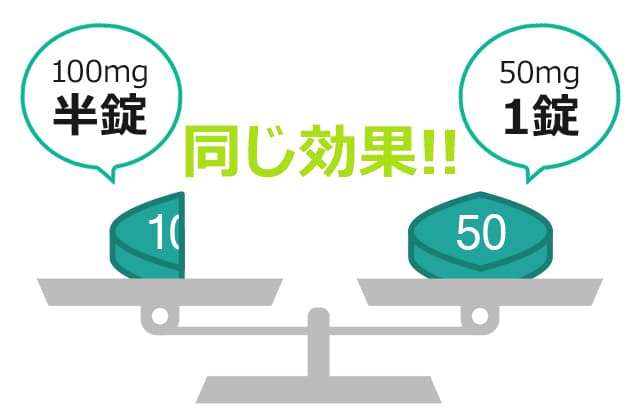 100mg半錠でも50mg1錠でも同じ効果