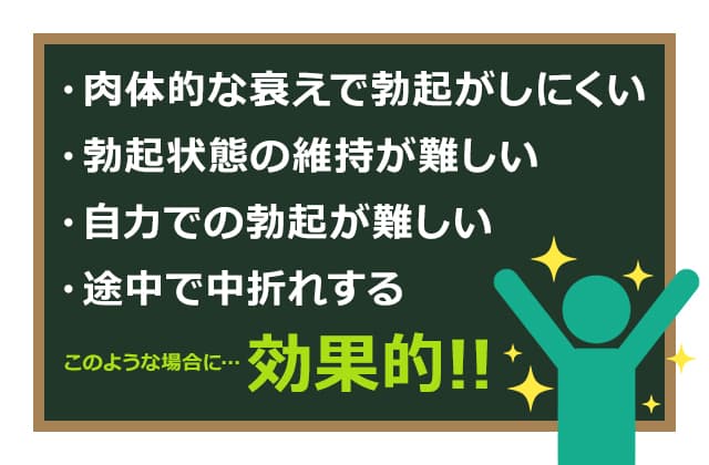 カマグラゴールドは様々なED症状に効果的