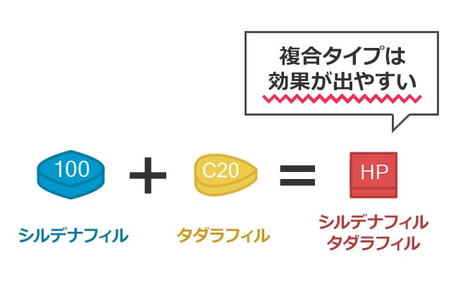 バイアグラやシアリスでは物足りない方はタダシバがオススメ